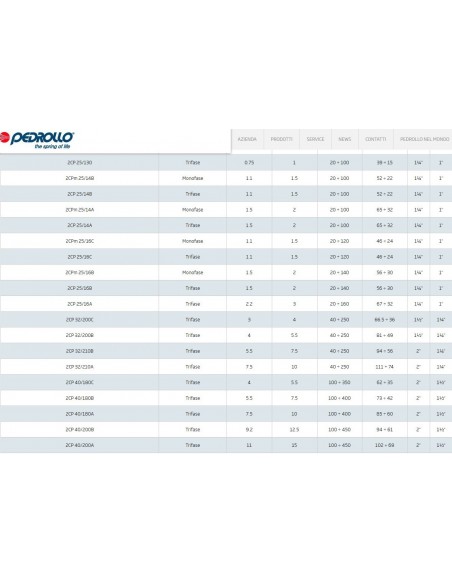 ELETTROPOMPA  PEDROLLO 2CP25/14A 380V