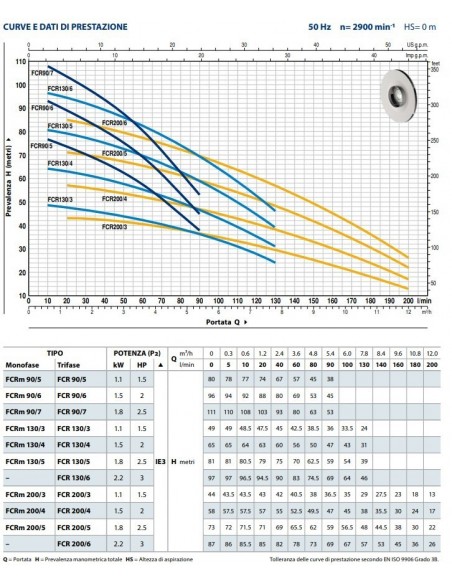 ELETTROPOMPA PEDROLLO 5CR 200 hp.2,5 380v