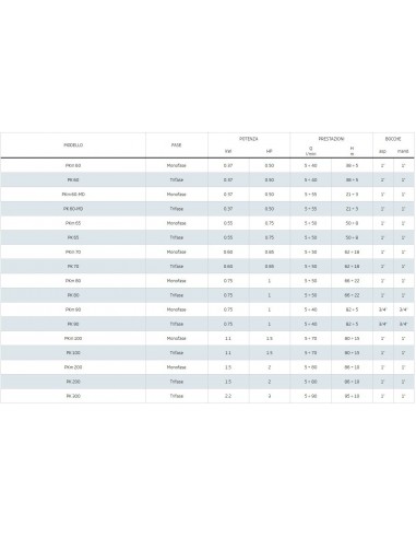 ELETTROPOMPA PEDROLLO PKm80 230v