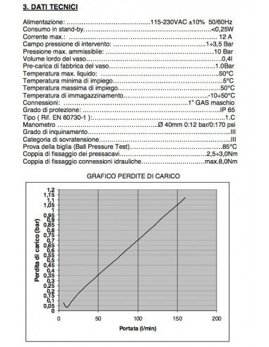 PRESSOFLUSSOSTATO BRIO TANK  ITALTECNICA