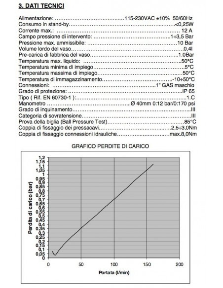 PRESSOFLUSSOSTATO BRIO TANK  ITALTECNICA