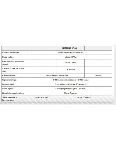 INVERTER NETTUNO 380V N2.T13.51.000.00...