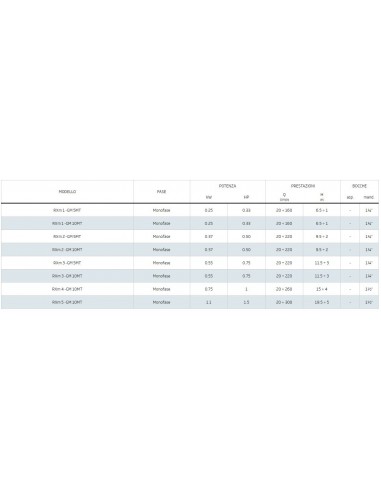 ELETTROPOMPA PEDROLLO AD IMMERSIONE RXM2/20-GM...