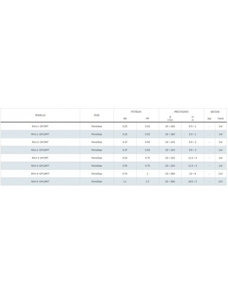 PEDROLLO TAUCHPUMPE RXM3/20-GM 230V