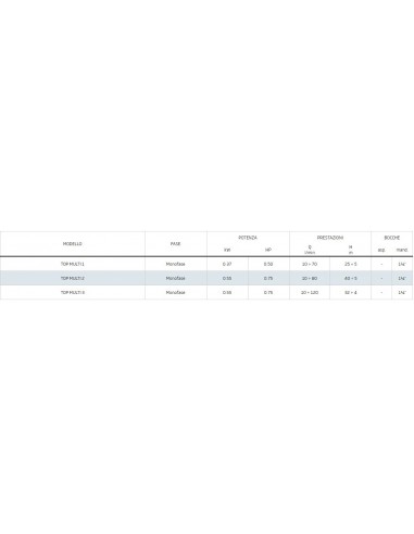 PEDROLLO TAUCHPUMPE TOP MULTI 2
