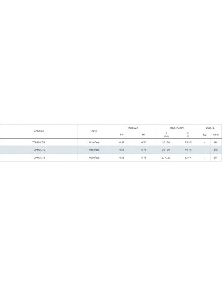 ELETTROPOMPA PEDROLLO AD IMMERSIONE TOP MULTI 2