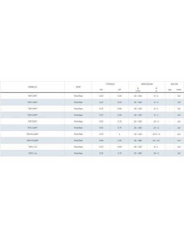 PEDROLLO TAUCHPUMPE TOP2 MT.5 KABEL