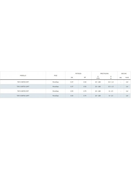 ELETTROPOMPA PEDROLLO AD IMMERSIONE TOP2 VORTEX