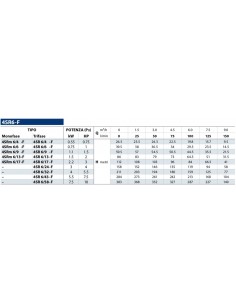 POMPA PEDROLLO IMMERSIONE  4" SOLO IDRAULICA 4SR6/9F 2