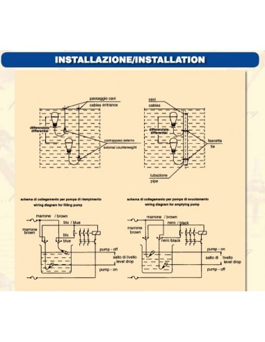 ELETTROGALLEGIANTE MATIC PERA MERCURY/MC