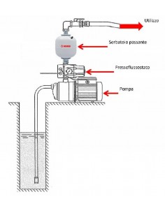 VAREM DURCHFLUSSTANK 3 LITER SANITÄR 2