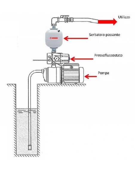 VAREM DURCHFLUSSAUSGLEICHRER 8 LITER SANITÄR