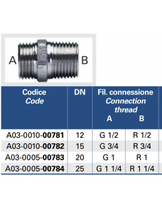 NIPPEL EUROTIS FÜR MAPPE 1" WASSER/SONNE/GAS 2