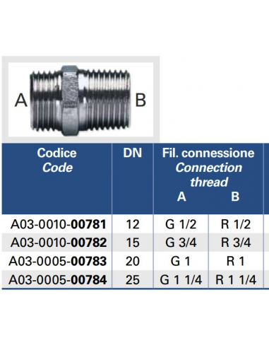 NIPLES EUROTIS PER CARTELLA 1/2 ACQUA/SOLE/GAS