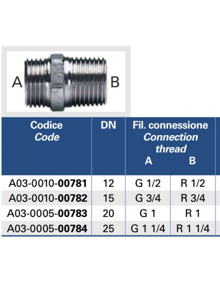 NIPLES EUROTIS PER CARTELLA 1/2 ACQUA/SOLE/GAS