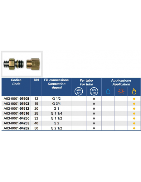 EUROTIS-FEMAL-MIT DICHTUNGSRING 1"XDN20 GAS