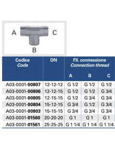 TE EUROTIS DI GIUNZIONE MASCHIO 3/4X3/4X3/4 ACQUA/SOLARE/GAS