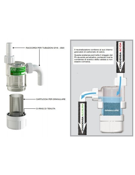 KONDENSATNEUTRALISATOR FAR 2400 3420