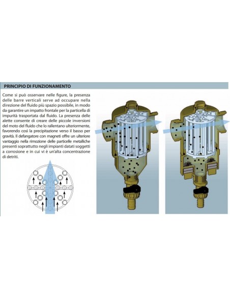MAGNETISCHER SCHLAMMFÄNGER FAR DURCHMESSER 1" ART.2205 1