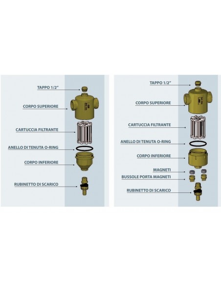 DEFANGATORE FAR DIAMETRO 1" CON MAGNETE ART.2205 1
