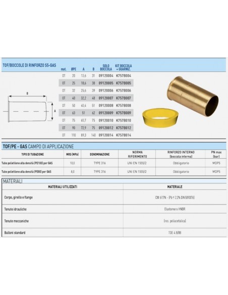 MESSING VERSTÄRKUNGSBUCHSE DURCHMESSER 40 FÜR PE-ROHR