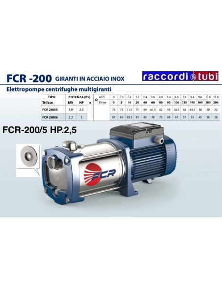 ELETTROPOMPA PEDROLLO FCR 200/5 hp.2,5 380v