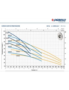 ELEKTROPUMPE PEDROLLO FCR 200/5 PS 2,5 380V 2