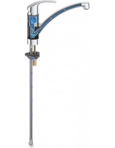 EUROSMART GROHE WASCHBECKENMISCHER...