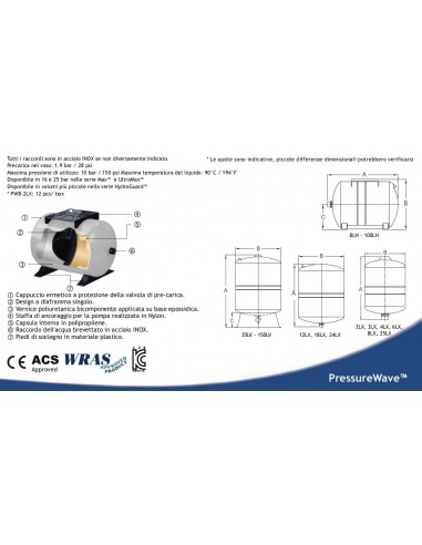 GLOBAL WATER PressureWave B P LT.24...