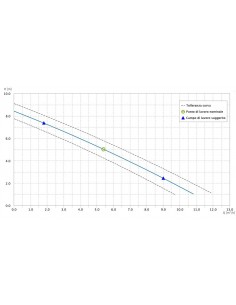TAUCHPUMPE DRENO KOMPAKT 1,5 M/G 230VF 2