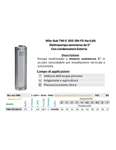 WILO TAUCHPUMPE AD 5" TWI 505 EM-FS