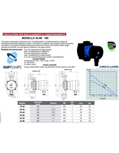 CIRCOLATORE PER RISCALAMENTO IMPPUMPS 25/80...