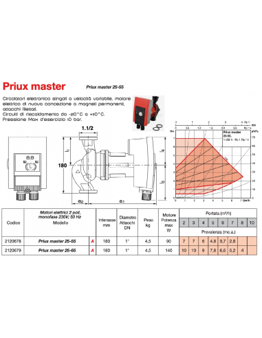 CIRCOLATORE SALMSON PRIUX MASTER 25/55
