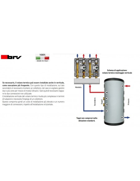 VOLANO TERMICO BRV 25 LITRI HWDN20/90-25