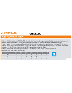 RACCORDO DIRITTO F/F D.20x3/4'' 2