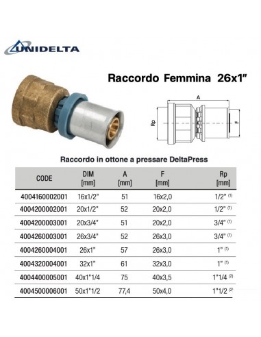 RACCORDO DIRITTO F/F D.26x1''